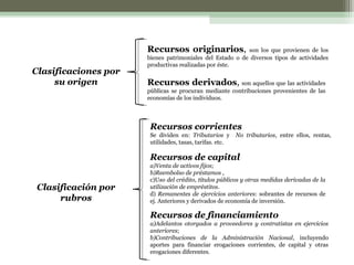 Recursos originarios,
Clasificaciones por
su origen

son los que provienen de los
bienes patrimoniales del Estado o de diversos tipos de actividades
productivas realizadas por éste.

Recursos derivados, son aquellos que las actividades
públicas se procuran mediante contribuciones provenientes de las
economías de los individuos.

Recursos corrientes
Se dividen en: Tributarios y
utilidades, tasas, tarifas. etc.

No tributarios, entre ellos, rentas,

Recursos de capital
Clasificación por
rubros

a)Venta de activos fijos;
b)Reembolso de préstamos ,
c)Uso del crédito, títulos públicos y otras medidas derivadas de la
utilización de empréstitos.
d) Remanentes de ejercicios anteriores: sobrantes de recursos de
ej. Anteriores y derivados de economía de inversión.

Recursos de financiamiento
a)Adelantos otorgados a proveedores y contratistas en ejercicios
anteriores;
b)Contribuciones de la Administración Nacional, incluyendo
aportes para financiar erogaciones corrientes, de capital y otras
erogaciones diferentes.

 