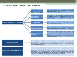 ELABORACION DE LAS POLITICAS PUBLICAS

 