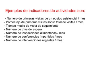 Ejemplos de indicadores de actividades son:
- Número de primeras visitas de un equipo asistencial / mes
- Porcentaje de primeras visitas sobre total de visitas / mes
- Tiempo medio de visita de seguimiento
- Número de días de espera
- Número de inspecciones alimentarias / mes
- Número de conferencias impartidas / mes
- Número de intervenciones urgentes / mes
 