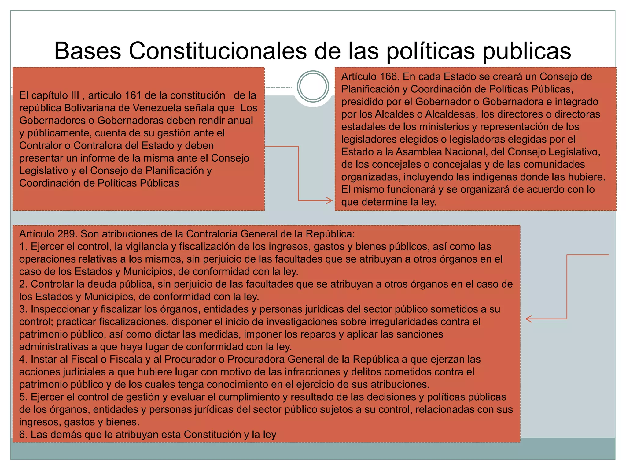 Bases Constitucionales de las políticas publicas
El capítulo III , articulo 161 de la constitución de la
república Bolivariana de Venezuela señala que Los
Gobernadores o Gobernadoras deben rendir anual
y públicamente, cuenta de su gestión ante el
Contralor o Contralora del Estado y deben
presentar un informe de la misma ante el Consejo
Legislativo y el Consejo de Planificación y
Coordinación de Políticas Públicas
Artículo 166. En cada Estado se creará un Consejo de
Planificación y Coordinación de Políticas Públicas,
presidido por el Gobernador o Gobernadora e integrado
por los Alcaldes o Alcaldesas, los directores o directoras
estadales de los ministerios y representación de los
legisladores elegidos o legisladoras elegidas por el
Estado a la Asamblea Nacional, del Consejo Legislativo,
de los concejales o concejalas y de las comunidades
organizadas, incluyendo las indígenas donde las hubiere.
El mismo funcionará y se organizará de acuerdo con lo
que determine la ley.
Artículo 289. Son atribuciones de la Contraloría General de la República:
1. Ejercer el control, la vigilancia y fiscalización de los ingresos, gastos y bienes públicos, así como las
operaciones relativas a los mismos, sin perjuicio de las facultades que se atribuyan a otros órganos en el
caso de los Estados y Municipios, de conformidad con la ley.
2. Controlar la deuda pública, sin perjuicio de las facultades que se atribuyan a otros órganos en el caso de
los Estados y Municipios, de conformidad con la ley.
3. Inspeccionar y fiscalizar los órganos, entidades y personas jurídicas del sector público sometidos a su
control; practicar fiscalizaciones, disponer el inicio de investigaciones sobre irregularidades contra el
patrimonio público, así como dictar las medidas, imponer los reparos y aplicar las sanciones
administrativas a que haya lugar de conformidad con la ley.
4. Instar al Fiscal o Fiscala y al Procurador o Procuradora General de la República a que ejerzan las
acciones judiciales a que hubiere lugar con motivo de las infracciones y delitos cometidos contra el
patrimonio público y de los cuales tenga conocimiento en el ejercicio de sus atribuciones.
5. Ejercer el control de gestión y evaluar el cumplimiento y resultado de las decisiones y políticas públicas
de los órganos, entidades y personas jurídicas del sector público sujetos a su control, relacionadas con sus
ingresos, gastos y bienes.
6. Las demás que le atribuyan esta Constitución y la ley
 