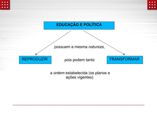 EDUCAÇÃO E POLÍTICA 
possuem a mesma natureza, 
REPRODUZIR TRANSFORMAR 
pois podem tanto 
a ordem estabelecida (os planos e 
ações vigentes) 
 
