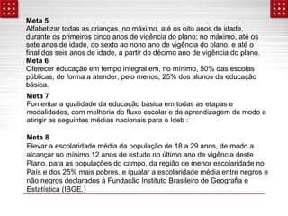 Meta 5 
Alfabetizar todas as crianças, no máximo, até os oito anos de idade, 
durante os primeiros cinco anos de vigência do plano; no máximo, até os 
sete anos de idade, do sexto ao nono ano de vigência do plano; e até o 
final dos seis anos de idade, a partir do décimo ano de vigência do plano. 
Meta 6 
Oferecer educação em tempo integral em, no mínimo, 50% das escolas 
públicas, de forma a atender, pelo menos, 25% dos alunos da educação 
básica. 
Meta 7 
Fomentar a qualidade da educação básica em todas as etapas e 
modalidades, com melhoria do fluxo escolar e da aprendizagem de modo a 
atingir as seguintes médias nacionais para o Ideb : 
Meta 8 
Elevar a escolaridade média da população de 18 a 29 anos, de modo a 
alcançar no mínimo 12 anos de estudo no último ano de vigência deste 
Plano, para as populações do campo, da região de menor escolaridade no 
País e dos 25% mais pobres, e igualar a escolaridade média entre negros e 
não negros declarados à Fundação Instituto Brasileiro de Geografia e 
Estatística (IBGE.) 
 