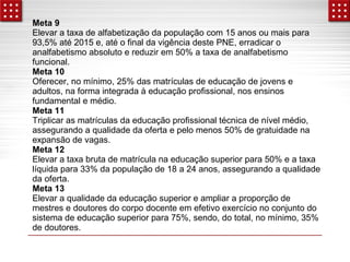 Meta 9 
Elevar a taxa de alfabetização da população com 15 anos ou mais para 
93,5% até 2015 e, até o final da vigência deste PNE, erradicar o 
analfabetismo absoluto e reduzir em 50% a taxa de analfabetismo 
funcional. 
Meta 10 
Oferecer, no mínimo, 25% das matrículas de educação de jovens e 
adultos, na forma integrada à educação profissional, nos ensinos 
fundamental e médio. 
Meta 11 
Triplicar as matrículas da educação profissional técnica de nível médio, 
assegurando a qualidade da oferta e pelo menos 50% de gratuidade na 
expansão de vagas. 
Meta 12 
Elevar a taxa bruta de matrícula na educação superior para 50% e a taxa 
líquida para 33% da população de 18 a 24 anos, assegurando a qualidade 
da oferta. 
Meta 13 
Elevar a qualidade da educação superior e ampliar a proporção de 
mestres e doutores do corpo docente em efetivo exercício no conjunto do 
sistema de educação superior para 75%, sendo, do total, no mínimo, 35% 
de doutores. 
 