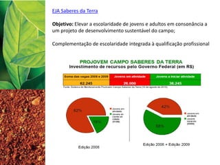EJA Saberes da Terra
Objetivo: Elevar a escolaridade de jovens e adultos em consonância a
um projeto de desenvolvimento sustentável do campo;
Complementação de escolaridade integrada à qualificação profissional
 