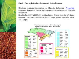 Eixo 2 : Formação Inicial e Continuada de Professores
Oferta de cursos de Licenciatura em Educação do Campo – Procampo
Programa de Apoio à Formação Superior em Licenciatura em Educação
do Campo
Resultados: 2007 a 2009: 31 Instituições de Ensino Superior oferta no
curso de Licenciatura em Educação do Campo, para a formação inicial.
3211 Vagas
 