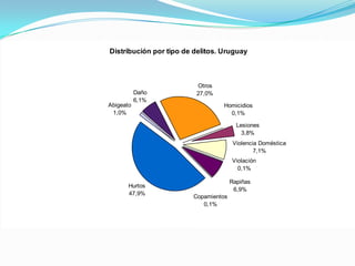 Politicas publicas en seguridad  ciudadana bolivia