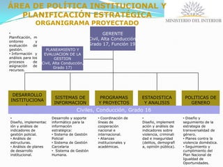 Las políticas públicas en seguridad ciudadana: formulación, implementación y evaluación