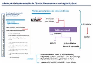 Politicas publicasss Sistema-Nacional-de-Planeamiento-Ceplan-08Feb18.pptx