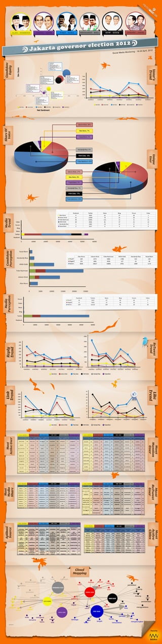 Indonesia Politic Data Trend Analysis in Social Media [Infographic]  