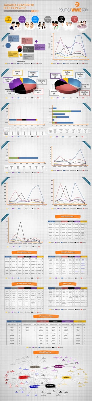 PoliticaWave Infographic [19-25 May 2012]
