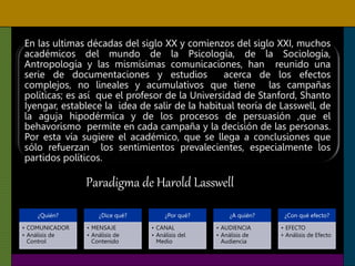 En las ultimas décadas del siglo XX y comienzos del siglo XXI, muchos
académicos del mundo de la Psicología, de la Sociología,
Antropología y las mismísimas comunicaciones, han reunido una
serie de documentaciones y estudios acerca de los efectos
complejos, no lineales y acumulativos que tiene las campañas
políticas; es así que el profesor de la Universidad de Stanford, Shanto
Iyengar, establece la idea de salir de la habitual teoría de Lasswell, de
la aguja hipodérmica y de los procesos de persuasión ,que el
behavorismo permite en cada campaña y la decisión de las personas.
Por esta vía sugiere el académico, que se llega a conclusiones que
sólo refuerzan los sentimientos prevalecientes, especialmente los
partidos políticos.
¿Quién?
• COMUNICADOR
• Análisis de
Control
¿Dice qué?
• MENSAJE
• Análisis de
Contenido
¿Por qué?
• CANAL
• Análisis del
Medio
¿A quién?
• AUDIENCIA
• Análisis de
Audiencia
¿Con qué efecto?
• EFECTO
• Análisis de Efecto
Paradigma de Harold Lasswell
 