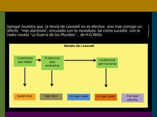 Iyengar muestra que la teoría de Lasswell no es efectiva sino trae consigo un
efecto “más alarmista”, vinculado con lo novedoso, tal como sucedió con la
radio novela “La Guerra de los Mundos” , de H.G.Wells
 