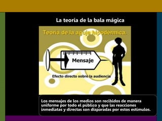 La teoría de la bala mágica
Los mensajes de los medios son recibidos de manera
uniforme por todo el público y que las reacciones
inmediatas y directas son disparadas por estos estímulos.
 