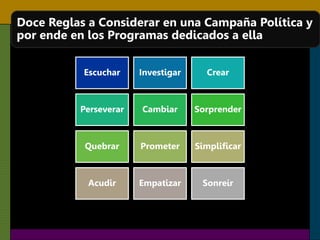 Doce Reglas a Considerar en una Campaña Política y
por ende en los Programas dedicados a ella
Escuchar Investigar Crear
Perseverar Cambiar Sorprender
Quebrar Prometer Simplificar
Acudir Empatizar Sonreír
 