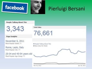 Pierluigi Bersani
 