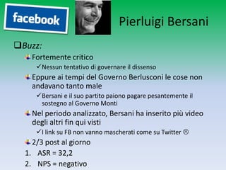 Pierluigi Bersani
Buzz:
    Fortemente critico
     Nessun tentativo di governare il dissenso
    Eppure ai tempi del Governo Berlusconi le cose non
    andavano tanto male
     Bersani e il suo partito paiono pagare pesantemente il
      sostegno al Governo Monti
    Nel periodo analizzato, Bersani ha inserito più video
    degli altri fin qui visti
     I link su FB non vanno mascherati come su Twitter 
    2/3 post al giorno
  1. ASR = 32,2
  2. NPS = negativo
 