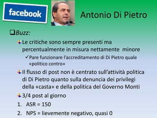 Antonio Di Pietro
Buzz:
    Le critiche sono sempre presenti ma
    percentualmente in misura nettamente minore
     Pare funzionare l’accreditamento di Di Pietro quale
      «politico contro»
    Il flusso di post non è centrato sull’attività politica
    di Di Pietro quanto sulla denuncia dei privilegi
    della «casta» e della politica del Governo Monti
    3/4 post al giorno
  1. ASR = 150
  2. NPS = lievemente negativo, quasi 0
 