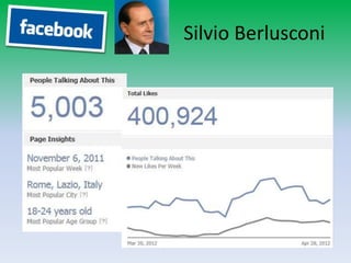 Silvio Berlusconi
 