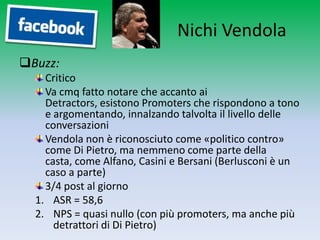 Nichi Vendola
Buzz:
    Critico
    Va cmq fatto notare che accanto ai
    Detractors, esistono Promoters che rispondono a tono
    e argomentando, innalzando talvolta il livello delle
    conversazioni
    Vendola non è riconosciuto come «politico contro»
    come Di Pietro, ma nemmeno come parte della
    casta, come Alfano, Casini e Bersani (Berlusconi è un
    caso a parte)
    3/4 post al giorno
  1. ASR = 58,6
  2. NPS = quasi nullo (con più promoters, ma anche più
      detrattori di Di Pietro)
 