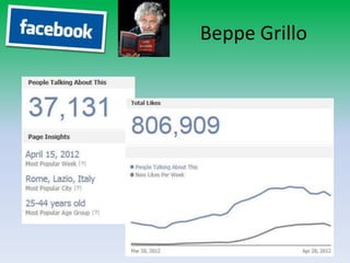 Beppe Grillo
 