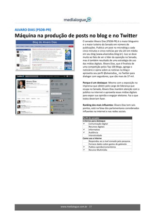 www.medialogue.com.br 15
ALVARO DIAS (PSDB-PR)
Máquina na produção de posts no blog e no Twitter
O senador Álvaro Dias (PSDB-PR) é o maior blogueiro
e o maior tuiteiro do Senado em número de
publicações. Publica um post no microblog a cada
cinco minutos e cinco notícias por dia útil em média
em seu blog (www.alvarodias.blog.br). Isso se deve
muito ao fato de ser o líder da oposição no Senado,
mas é também resultado de uma estratégia de uso
das mídias digitais. Álvaro Dias, que é finalista de
uma competição pelos Top 100 Blogs, agrega o
noticiário e opina sobre as notícias no blog e
aproveita seu perfil @alvarodias_ no Twitter para
dialogar com seguidores, que são mais de 37 mil.
Porque é um destaque: Mesmo com a exposição na
imprensa que obtém pelo cargo de liderança que
ocupa no Senado, Álvaro Dias mantém atenção com o
público na internet e aproveita essas mídias digitais
para expor sua opinião e engajar eleitores. Faz o que
todos deveriam fazer.
Ranking dos mais influentes: Álvaro Dias tem seis
pontos, está na faixa dos parlamentares considerados
influentes na internet e nas redes sociais.
Perfil do senador
Critérios para destaque
 Comunicação digital
 Recursos digitais
 Informativo
 Audiência
 Interatividade
Como usa a interne
Respondeu ao e-mail enviado pela pesquisa
Fornece dados sobre gastos de gabinete
 Publica opinião/comentários
 Recurso Multimídia
 