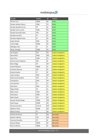 www.medialogue.com.br 58
Senador Partido UF Contato
Romero Jucá PMDB RR Email
Senador Ataídes Oliveira PSDB TO Email
Senador Benedito de Lira PP AL Email
Senador Cícero Lucena PSDB PB Email
Senador Fernando Collor PTB AL Email
Senadora Ana Rita PT ES Email
Senadora Angela Portela PT RR Email
Sergio Petecão PMN AC Email
Vital do Rêgo PMDB PB Email
Wellington Dias PT PI Email
Wilson Santiago PMDB PB Email
Acir Gurgacz PDT RO Cadastro obrigatório
Aécio Neves PSDB MG Cadastro obrigatório
Alvaro Dias PSDB PR Cadastro obrigatório
Antonio Carlos Valadares PSB SE Cadastro obrigatório
Blairo Maggi PR MT Cadastro obrigatório
Casildo Maldaner PMDB SC Cadastro obrigatório
Cristovam Buarque PDT DF Cadastro obrigatório
Eduardo Suplicy PT SP Cadastro obrigatório
Jayme Campos DEM MT Cadastro obrigatório
João Vicente Claudino PTB PI Cadastro obrigatório
José Agripino DEM RN Cadastro obrigatório
José Pimentel PT CE Cadastro obrigatório
Kátia Abreu DEM TO Cadastro obrigatório
Magno Malta PR ES Cadastro obrigatório
Mário Couto PSDB PA Cadastro obrigatório
Paulo Bauer PSDB SC Cadastro obrigatório
Pedro Taques PDT MT Cadastro obrigatório
Senador Eduardo Braga PMDB AM Cadastro obrigatório
Valdir Raupp PMDB RO Cadastro obrigatório
Vanessa Grazziotin PC do B AM Cadastro obrigatório
Waldemir Mota PMDB MS Cadastro obrigatório
Walter Pinheiro PT BA Cadastro obrigatório
Delcídio do Amaral PT MS Sem email
Epitácio Cafeteira PTB MA Sem email
Francisco Dornelles PP RJ Sem email
Geovani Borges PMDB AP Sem email
Renan Calheiros PMDB AL Sem email
 