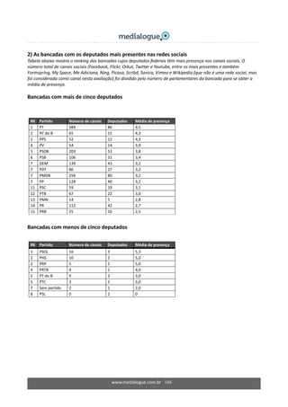 www.medialogue.com.br   104
2) As bancadas com os deputados mais presentes nas redes sociais 
Tabela abaixo mostra o ranking das bancadas cujos deputados federais têm mais presença nos canais sociais. O 
número total de canais sociais (Facebook, Flickr, Orkut, Twitter e Youtube, entre os mais presentes e também 
Formspring, My Space, Me Adiciona, Ning, Picasa, Scribd, Sonico, Vimeo e Wikipedia (que não é uma rede social, mas 
foi considerada como canal nesta avaliação) foi dividido pelo número de parlamentares da bancada para se obter a 
média de presença.  
 
Bancadas com mais de cinco deputados 
 
 
 
RK  Partido  Número de canais  Deputados  Média de presença 
1  PT  384  86  4,5 
2  PC do B  65  15  4,3 
2  PPS  52  12  4,3 
4  PV   54  14  3,9 
5  PSDB  203  53  3,8 
6  PSB  106  31  3,4 
7  DEM  139  43  3,2 
7  PDT  86  27  3,2 
7  PMDB  258  80  3,2 
7  PP  128  40  3,2 
11  PSC  59  19  3,1 
12  PTB  67  22  3,0 
13  PMN  14  5  2,8 
14  PR  112  42  2,7 
15  PRB  25  10  2,5 
Bancadas com menos de cinco deputados 
RK  Partido  Número de canais  Deputados  Média de presença 
1  PSOL  16  3  5,3 
2  PHS  10  2  5,0 
2  PRP  5  1  5,0 
4  PRTB  4  1  4,0 
5  PT do B  9  3  3,0 
5  PTC  3  1  3,0 
7  Sem partido  2  1  2,0 
8  PSL  0  2  0 
 