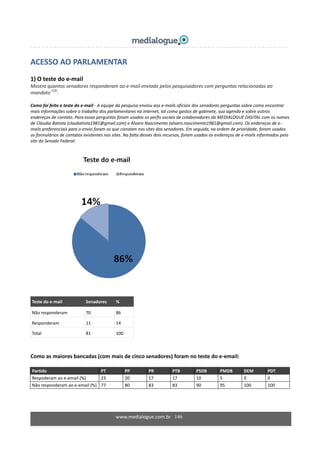 ACESSO AO PARLAMENTAR 
 
1) O teste do e‐mail 
Mostra quantos senadores responderam ao e‐mail enviado pelos pesquisadores com perguntas relacionadas ao 
mandato (18)
. 
 
Como foi feito o teste do e‐mail ‐ A equipe da pesquisa enviou aos e‐mails oficiais dos senadores perguntas sobre como encontrar 
mais informações sobre o trabalho dos parlamentares na internet, tal como gastos de gabinete, sua agenda e sobre outros 
endereços de contato. Para essas perguntas foram usados os perfis sociais de colaboradores da MEDIALOGUE DIGITAL com os nomes 
de Cláudia Batista (claubatista1981@gmail.com) e Álvaro Nascimento (alvaro.nascimento1981@gmail.com). Os endereços de e‐
mails preferenciais para o envio foram os que constam nos sites dos senadores. Em seguida, na ordem de prioridade, foram usados 
os formulários de contatos existentes nos sites. Na falta desses dois recursos, foram usados os endereços de e‐mails informados pelo 
site do Senado Federal.
 
 
 
Teste do e‐mail  Senadores   % 
Não responderam  70  86 
Responderam   11  14 
Total  81  100 
Como as maiores bancadas (com mais de cinco senadores) foram no teste do e‐email: 
Partido  PT  PP  PR  PTB  PSDB  PMDB  DEM  PDT 
Respoderam ao e‐email (%)  23  20  17  17  10  5  0  0 
Não responderam ao e‐email (%) 77  80  83  83  90  95  100  100 
 
www.medialogue.com.br   146
 