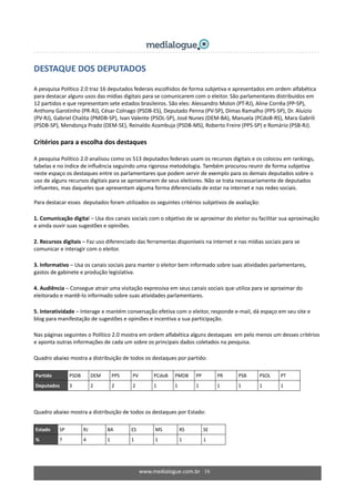 www.medialogue.com.br   16
DESTAQUE DOS DEPUTADOS 
A pesquisa Político 2.0 traz 16 deputados federais escolhidos de forma subjetiva e apresentados em ordem alfabética 
para destacar alguns usos das mídias digitais para se comunicarem com o eleitor. São parlamentares distribuídos em 
12 partidos e que representam sete estados brasileiros. São eles: Alessandro Molon (PT‐RJ), Aline Corrêa (PP‐SP), 
Anthony Garotinho (PR‐RJ), César Colnago (PSDB‐ES), Deputado Penna (PV‐SP), Dimas Ramalho (PPS‐SP), Dr. Aluizio 
(PV‐RJ), Gabriel Chalita (PMDB‐SP), Ivan Valente (PSOL‐SP), José Nunes (DEM‐BA), Manuela (PCdoB‐RS), Mara Gabrili 
(PSDB‐SP), Mendonça Prado (DEM‐SE), Reinaldo Azambuja (PSDB‐MS), Roberto Freire (PPS‐SP) e Romário (PSB‐RJ). 
 
Critérios para a escolha dos destaques 
 
A pesquisa Político 2.0 analisou como os 513 deputados federais usam os recursos digitais e os colocou em rankings, 
tabelas e no índice de influência seguindo uma rigorosa metodologia. Também procurou reunir de forma subjetiva 
neste espaço os destaques entre os parlamentares que podem servir de exemplo para os demais deputados sobre o 
uso de alguns recursos digitais para se aproximarem de seus eleitores. Não se trata necessariamente de deputados 
influentes, mas daqueles que apresentam alguma forma diferenciada de estar na internet e nas redes sociais.  
 
Para destacar esses  deputados foram utilizados os seguintes critérios subjetivos de avaliação: 
 
1. Comunicação digital – Usa dos canais sociais com o objetivo de se aproximar do eleitor ou facilitar sua aproximação 
e ainda ouvir suas sugestões e opiniões. 
 
2. Recursos digitais – Faz uso diferenciado das ferramentas disponíveis na internet e nas mídias sociais para se 
comunicar e interagir com o eleitor. 
 
3. Informativo – Usa os canais sociais para manter o eleitor bem informado sobre suas atividades parlamentares, 
gastos de gabinete e produção legislativa. 
 
4. Audiência – Consegue atrair uma visitação expressiva em seus canais sociais que utiliza para se aproximar do 
eleitorado e mantê‐lo informado sobre suas atividades parlamentares. 
 
5. Interatividade – Interage e mantém conversação efetiva com o eleitor, responde e‐mail, dá espaço em seu site e 
blog para manifestação de sugestões e opiniões e incentiva a sua participação. 
 
Nas páginas seguintes o Político 2.0 mostra em ordem alfabética alguns destaques  em pelo menos um desses critérios 
e aponta outras informações de cada um sobre os principais dados coletados na pesquisa. 
 
Quadro abaixo mostra a distribuição de todos os destaques por partido: 
 
Partido  PSDB  DEM  PPS  PV  PCdoB  PMDB  PP  PR  PSB  PSOL  PT 
Deputados  3  2  2  2  1  1  1  1  1  1  1 
 
 
Quadro abaixo mostra a distribuição de todos os destaques por Estado: 
 
Estado  SP  RJ  BA  ES  MS  RS  SE 
%  7  4  1  1  1  1  1 
 
 
