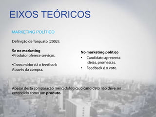 EIXOS TEÓRICOS
•
•
MARKETING POLÍTICO
•
•
 