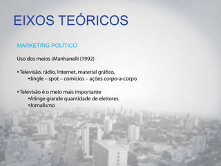EIXOS TEÓRICOS
MARKETING POLÍTICO
•
•
•
•
•
•
 