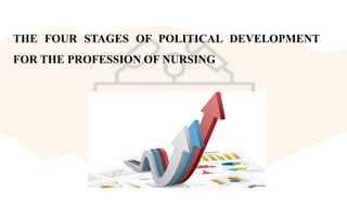 THE FOUR STAGES OF POLITICAL DEVELOPMENT
FOR THE PROFESSION OF NURSING
 