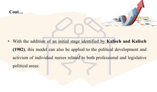 Cont…
• With the addition of an initial stage identified by Kalisch and Kalisch
(1982), this model can also be applied to the political development and
activism of individual nurses related to both professional and legislative
political areas:
 