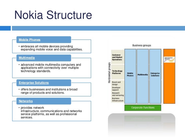 Nokia Org Chart