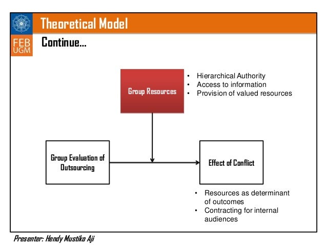 theoretical framework of human resources outsourcing Examining human resource management outsourcing in hong kong, the international journal of human resource management, 21(15) 2762-2777 bolat, tamer & yilmaz, ozgur, (2009) the relationship between outsourcing and organizational performance. theoretical framework of human resources outsourcing Examining human resource management outsourcing in hong kong, the international journal of human resource management, 21(15) 2762-2777 bolat, tamer & yilmaz, ozgur, (2009) the relationship between outsourcing and organizational performance.