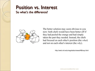 Fundamentals of Mediation | PPT