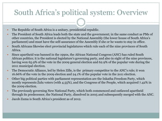 Politics of South Africa | PPTX