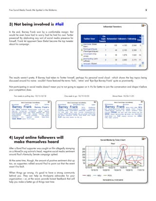 Five Social Media Trends We Spotted in the Midterms                                                                                        3




3) Not being involved is #fail

In the end, Barney Frank won by a comfortable margin. But
would he even have had to worry had he had his own Twitter
presence? By abdicating any sort of social media presence for
himself, Frank let opponent Sean Bielat become the top tweeter
about his campaign.




The results weren’t pretty. If Barney had taken to Twitter himself, perhaps his personal word cloud - which shows the key topics being
discussed around his name - wouldn’t have featured the terms ‘fails’, ‘retire’ and ‘Bye Bye Barney Frank’ quite as prominently.

Not participating in social media doesn’t mean you’re not going to appear on it. It’s far better to join the conversation and shape it before
your competition does.

     Two weeks to polling day: 10/12-10/18              One week to go: 10/19-10/25                      Almost there: 10/26-11/01




4) Loyal online followers will
   make themselves heard
After a Rand Paul supporter was caught on film allegedly stomping
on a MoveOn.org activist’s head, negative social media sentiment
around Paul’s Kentucky Senate campaign spiked.

At the same time, though, the amount of positive sentiment shot up
too, as supporters rallied around Paul to point out that the event
wasn’t his fault.

When things go wrong, it’s good to have a strong community
behind you. They can help as third-party advocates for your
organization – or, at the worst, provide honest feedback that will
help you make a better go of things next time.
 