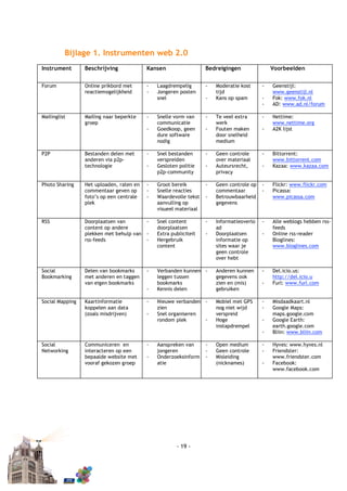 Bijlage 1. Instrumenten web 2.0
Instrument       Beschrijving             Kansen                  Bedreigingen               Voorbeelden


Forum            Online prikbord met      -   Laagdrempelig       -   Moderatie kost     -   Geenstijl:
                 reactiemogelijkheid      -   Jongeren posten         tijd                   www.geenstijl.nl
                                              snel                -   Kans op spam       -   Fok: www.fok.nl
                                                                                         -   AD: www.ad.nl/forum

Mailinglist      Mailing naar beperkte    -   Snelle vorm van     -   Te veel extra      -   Nettime:
                 groep                        communicatie            werk                   www.nettime.org
                                          -   Goedkoop, geen      -   Fouten maken       -   A2K lijst
                                              dure software           door snelheid
                                              nodig                   medium

P2P              Bestanden delen met      -   Snel bestanden      -   Geen controle      -   Bittorrent:
                 anderen via p2p-             verspreiden             over materiaal         www.bittorrent.com
                 technologie              -   Gesloten politie    -   Auteursrecht,      -   Kazaa: www.kazaa.com
                                              p2p-community           privacy

Photo Sharing    Het uploaden, raten en   -   Groot bereik        -   Geen controle op   -   Flickr: www.flickr.com
                 commentaar geven op      -   Snelle reacties         commentaar         -   Picassa:
                 foto’s op een centrale   -   Waardevolle tekst   -   Betrouwbaarheid        www.picassa.com
                 plek                         aanvulling op           gegevens
                                              visueel materiaal

RSS              Doorplaatsen van         -   Snel content        -   Informatieoverlo   -   Alle weblogs hebben rss-
                 content op andere            doorplaatsen            ad                     feeds
                 plekken met behulp van   -   Extra publiciteit   -   Doorplaatsen       -   Online rss-reader
                 rss-feeds                -   Hergebruik              informatie op          Bloglines:
                                              content                 sites waar je          www.bloglines.com
                                                                      geen controle
                                                                      over hebt

Social           Delen van bookmarks      -   Verbanden kunnen -      Anderen kunnen     -   Del.icio.us:
Bookmarking      met anderen en taggen        leggen tussen           gegevens ook           http://del.icio.u
                 van eigen bookmarks          bookmarks               zien en (mis)      -   Furl: www.furl.com
                                          -   Kennis delen            gebruiken

Social Mapping   Kaartinformatie          -   Nieuwe verbanden -      Mobiel met GPS     -   Misdaadkaart.nl
                 koppelen aan data            zien                    nog niet wijd      -   Google Maps:
                 (zoals misdrijven)       -   Snel organiseren        verspreid              maps.google.com
                                              rondom plek      -      Hoge               -   Google Earth:
                                                                      instapdrempel          earth.google.com
                                                                                         -   Bliin: www.bliin.com

Social           Communiceren en          -   Aanspreken van      -   Open medium        -   Hyves: www.hyves.nl
Networking       interacteren op een          jongeren            -   Geen controle      -   Friendster:
                 bepaalde website met     -   Onderzoeksinform    -   Misleiding             www.friendster.com
                 vooraf gekozen groep         atie                    (nicknames)        -   Facebook:
                                                                                             www.facebook.com




                                                      - 19 -
 