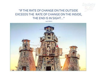 “IFTHE RATE OF CHANGE ONTHE OUTSIDE
EXCEEDSTHE RATE OF CHANGE ONTHE INSIDE,
THE END IS IN SIGHT…”
Jack Welch
 