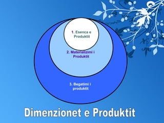 3. Begatimi i
produktit
2. Materializimi i
Produktit
1. Esenca e
Produktit
 
