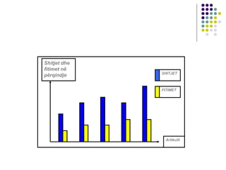 Kontributi fitim dhe shitje
SHITJET
FITIMET
Artikulli
Shitjet dhe
fitimet në
përqindje
 