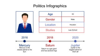 Politics Infographics
Age 55
Gender Male
Location Houston
Studies Law School
2018
Saturn is a gas giant
and has several rings
Saturn
2016
Mercury is the
closest planet to the
Sun
Mercury
2020
Jupiter is the
biggest planet of
them all
Jupiter
 
