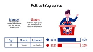 Politics Infographics
Age Gender Location
44 Female Los Angeles
2018 80%
2020 20%
Saturn is a gas giant
and is composed of
hydrogen and helium
Saturn
Mercury is the
closest planet to the
Sun and also the
smallest one
Mercury
 