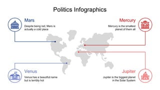 Politics Infographics
Despite being red, Mars is
actually a cold place
Mars
Venus has a beautiful name
but is terribly hot
Venus
Mercury is the smallest
planet of them all
Mercury
Jupiter is the biggest planet
in the Solar System
Jupiter
 