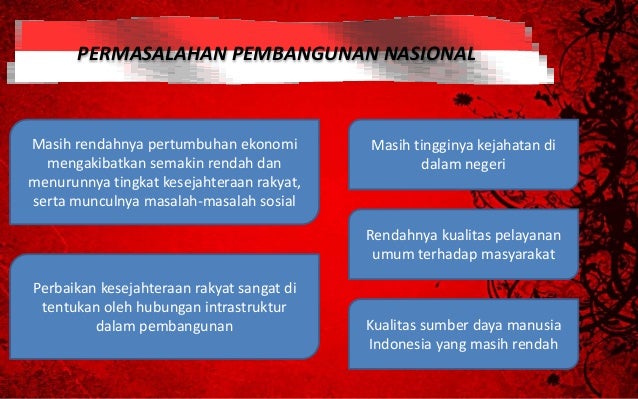 Politik dan Strategi Nasional