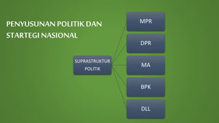 Politik dan strategi nasional | PPTX