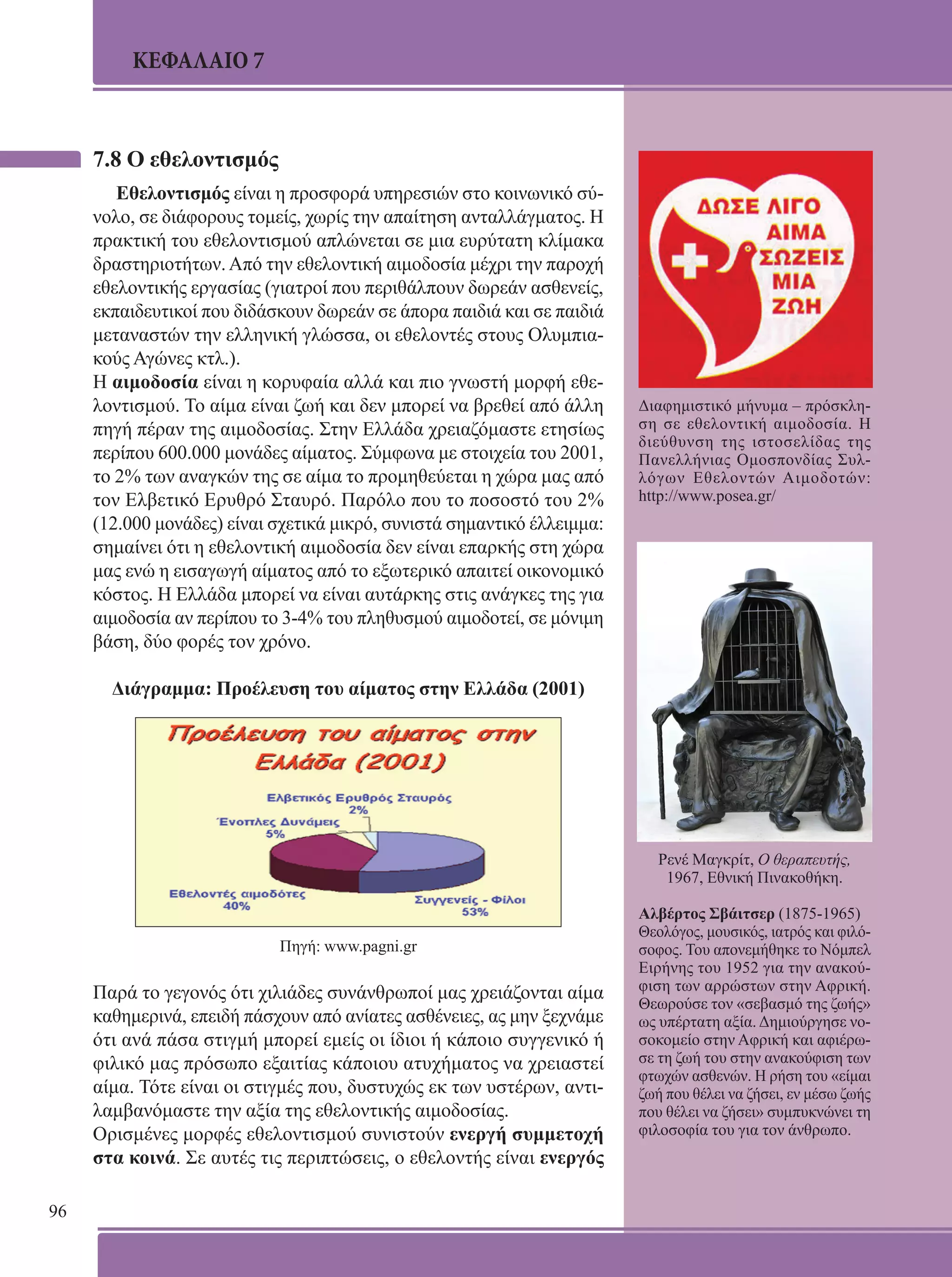 96 
ΚΕΦΑΛΑΙΟ 7 
7.8 Ο εθελοντισμός 
Εθελοντισμός είναι η προσφορά υπηρεσιών στο κοινωνικό σύ- 
νολο, σε διάφορους τομείς, χωρίς την απαίτηση ανταλλάγματος. Η 
πρακτική του εθελοντισμού απλώνεται σε μια ευρύτατη κλίμακα 
δραστηριοτήτων. Από την εθελοντική αιμοδοσία μέχρι την παροχή 
εθελοντικής εργασίας (γιατροί που περιθάλπουν δωρεάν ασθενείς, 
εκπαιδευτικοί που διδάσκουν δωρεάν σε άπορα παιδιά και σε παιδιά 
μεταναστών την ελληνική γλώσσα, οι εθελοντές στους Ολυμπια- 
κούς Αγώνες κτλ.). 
Η αιμοδοσία είναι η κορυφαία αλλά και πιο γνωστή μορφή εθε- 
λοντισμού. Το αίμα είναι ζωή και δεν μπορεί να βρεθεί από άλλη 
πηγή πέραν της αιμοδοσίας. Στην Ελλάδα χρειαζόμαστε ετησίως 
περίπου 600.000 μονάδες αίματος. Σύμφωνα με στοιχεία του 2001, 
το 2% των αναγκών της σε αίμα το προμηθεύεται η χώρα μας από 
τον Ελβετικό Ερυθρό Σταυρό. Παρόλο που το ποσοστό του 2% 
(12.000 μονάδες) είναι σχετικά μικρό, συνιστά σημαντικό έλλειμμα: 
σημαίνει ότι η εθελοντική αιμοδοσία δεν είναι επαρκής στη χώρα 
μας ενώ η εισαγωγή αίματος από το εξωτερικό απαιτεί οικονομικό 
κόστος. Η Ελλάδα μπορεί να είναι αυτάρκης στις ανάγκες της για 
αιμοδοσία αν περίπου το 3-4% του πληθυσμού αιμοδοτεί, σε μόνιμη 
βάση, δύο φορές τον χρόνο. 
Διάγραμμα: Προέλευση του αίματος στην Ελλάδα (2001) 
Πηγή: www.pagni.gr 
Παρά το γεγονός ότι χιλιάδες συνάνθρωποί μας χρειάζονται αίμα 
καθημερινά, επειδή πάσχουν από ανίατες ασθένειες, ας μην ξεχνάμε 
ότι ανά πάσα στιγμή μπορεί εμείς οι ίδιοι ή κάποιο συγγενικό ή 
φιλικό μας πρόσωπο εξαιτίας κάποιου ατυχήματος να χρειαστεί 
αίμα. Τότε είναι οι στιγμές που, δυστυχώς εκ των υστέρων, αντι- 
λαμβανόμαστε την αξία της εθελοντικής αιμοδοσίας. 
Ορισμένες μορφές εθελοντισμού συνιστούν ενεργή συμμετοχή 
στα κοινά. Σε αυτές τις περιπτώσεις, ο εθελοντής είναι ενεργός 
Διαφημιστικό μήνυμα – πρόσκλη- 
ση σε εθελοντική αιμοδοσία. Η 
διεύθυνση της ιστοσελίδας της 
Πανελλήνιας Ομοσπονδίας Συλ- 
λόγων Εθελοντών Αιμοδοτών: 
http://www.posea.gr/ 
Ρενέ Μαγκρίτ, Ο θεραπευτής, 
1967, Εθνική Πινακοθήκη. 
Αλβέρτος Σβάιτσερ (1875-1965) 
Θεολόγος, μουσικός, ιατρός και φιλό- 
σοφος. Του απονεμήθηκε το Νόμπελ 
Ειρήνης του 1952 για την ανακού- 
φιση των αρρώστων στην Αφρική. 
Θεωρούσε τον «σεβασμό της ζωής» 
ως υπέρτατη αξία. Δημιούργησε νο- 
σοκομείο στην Αφρική και αφιέρω- 
σε τη ζωή του στην ανακούφιση των 
φτωχών ασθενών. Η ρήση του «είμαι 
ζωή που θέλει να ζήσει, εν μέσω ζωής 
που θέλει να ζήσει» συμπυκνώνει τη 
φιλοσοφία του για τον άνθρωπο. 
 