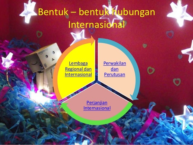 Politik Luar Negeri dan Hubungan Internasional Politik Luar Negeri dan Hubungan Internasional