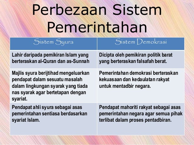 Tamadun Islam pada Zaman Khulafa' ar-Rasyidin